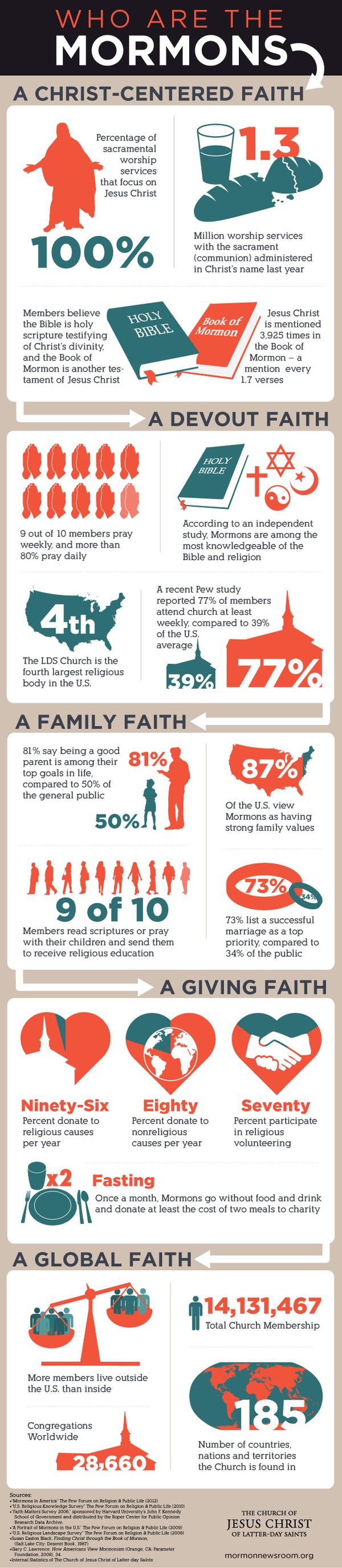 mormon-101-mormonism_Infographic